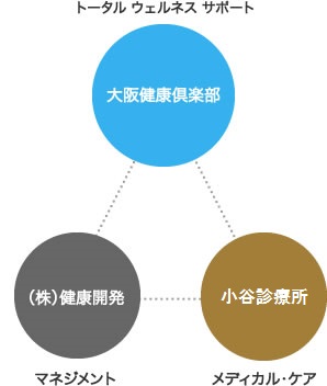 トータル ウェルネス サポート